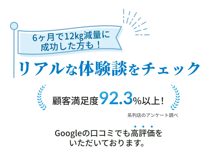 リアルな体験談をチェック。顧客満足度92.3%以上。Googleの口コミでも高評価をいただいております。
