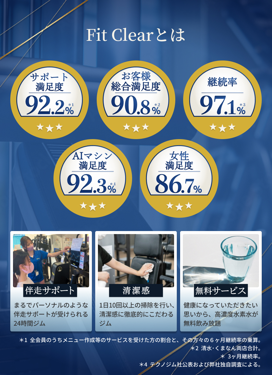 FitClearとは